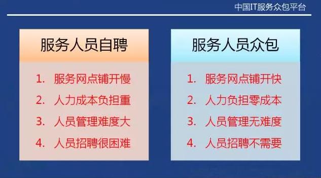 從“人員自聘”到“人員眾包”，傳統(tǒng)IT服務(wù)商的生死穿越