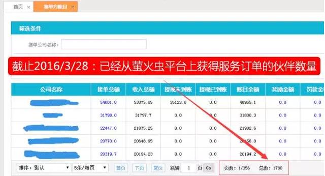 從“人員自聘”到“人員眾包”，傳統(tǒng)IT服務(wù)商的生死穿越