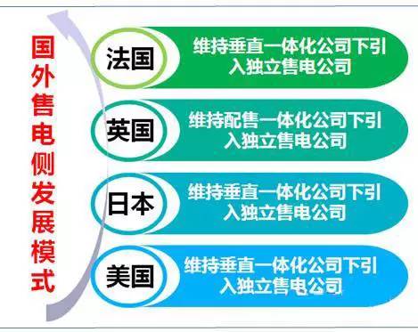 電網企業(yè)博弈進入售電側 中國售電側放開模式將走向何方