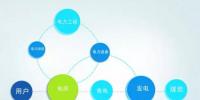 移動互聯(lián)時代，電企如何“借東風(fēng)”？