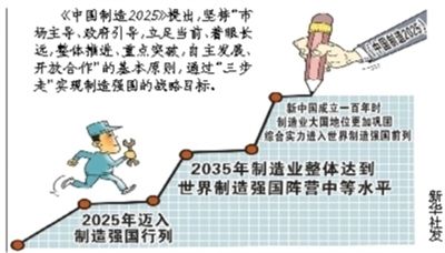 制造強(qiáng)國:十年突破十大領(lǐng)域