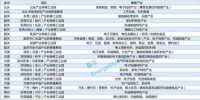 廣東省可參與直購(gòu)電的83個(gè)工業(yè)園區(qū) 都長(zhǎng)啥樣？