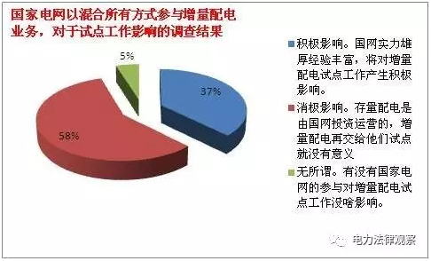 發(fā)改委《通知》有bug？105個(gè)配售試點(diǎn)項(xiàng)目業(yè)主需重新認(rèn)定？