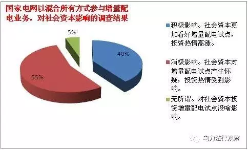 發(fā)改委《通知》有bug？105個(gè)配售試點(diǎn)項(xiàng)目業(yè)主需重新認(rèn)定？