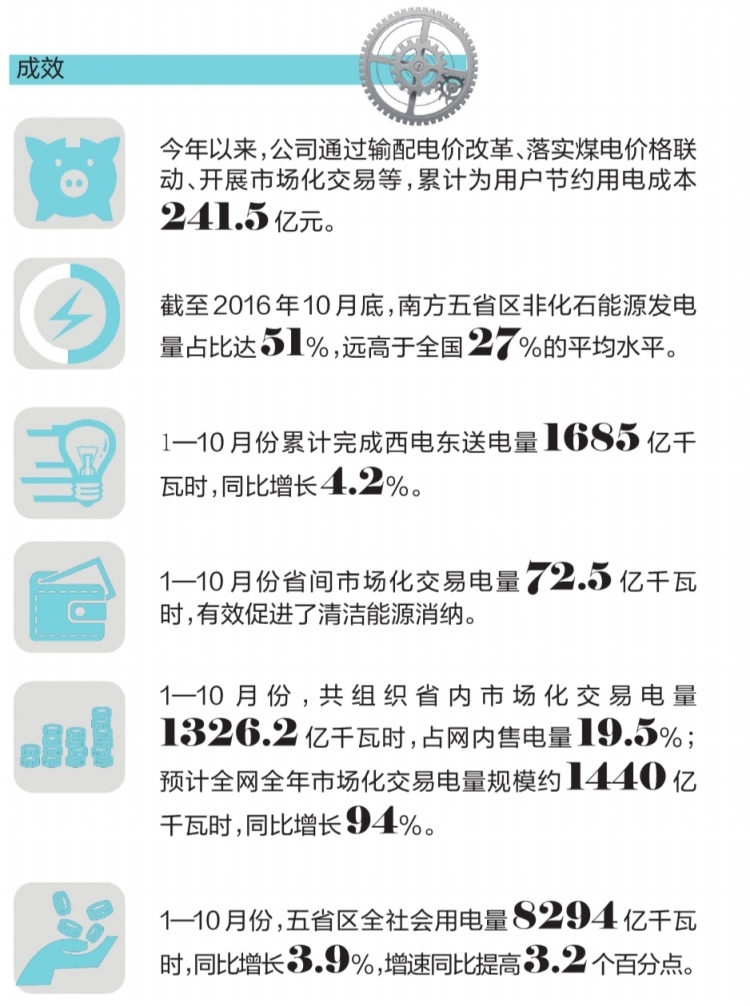 南方電網(wǎng)年終總結