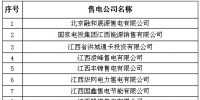 江西不再“一枝獨(dú)秀” 一波售電公司來襲！