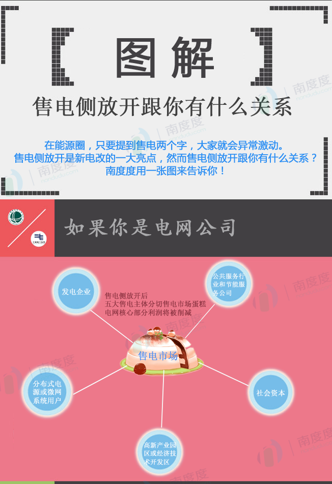 電力交易的好處是什么？售電側(cè)放開跟我們有什么關(guān)系？