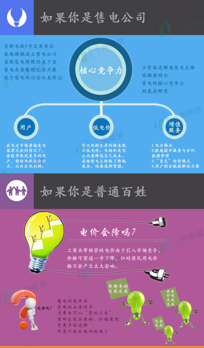 電力交易的好處是什么？售電側(cè)放開跟我們有什么關(guān)系？