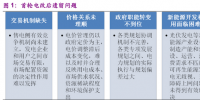 一切都是套路:售電市場(chǎng)化后 為何是售電側(cè)而不是發(fā)電側(cè)獲得暴利?