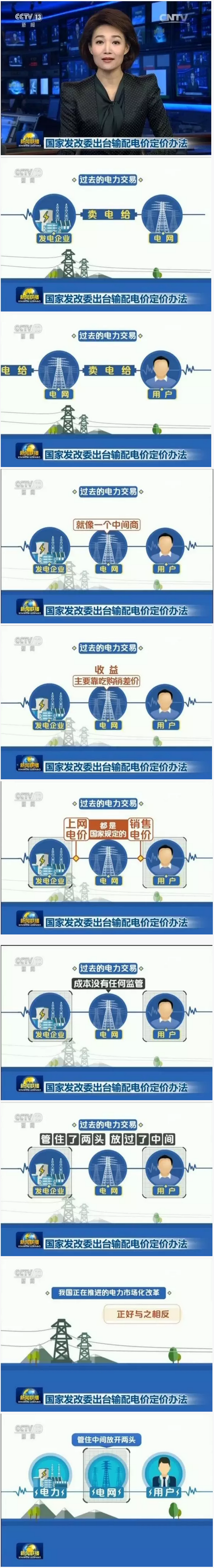怎么還原電網(wǎng)價值通道屬性？電網(wǎng)是個什么角色？