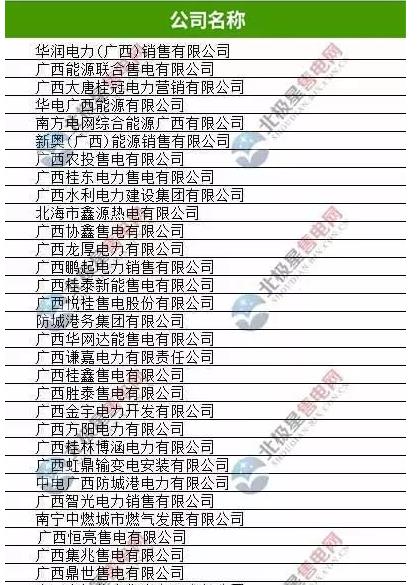 廣西有幾家售電公司？廣西33家售電公司