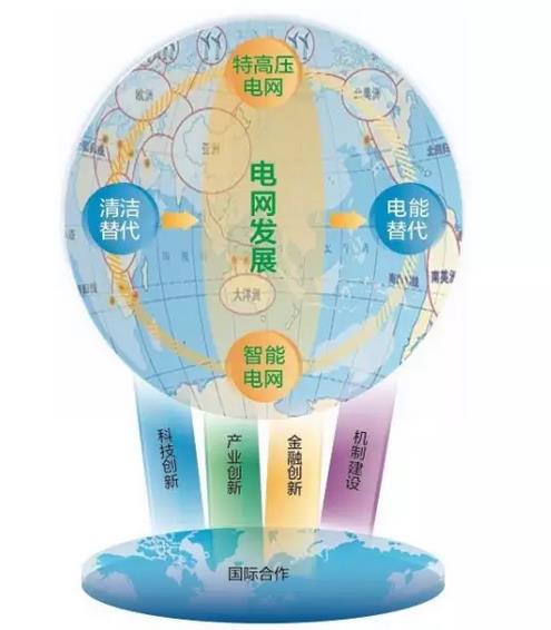 “供電局”都變成“全球通”將意味著什么？