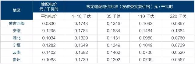 2017年電改將進入第二輪爆發(fā)期 為什么要對電改充滿信心？