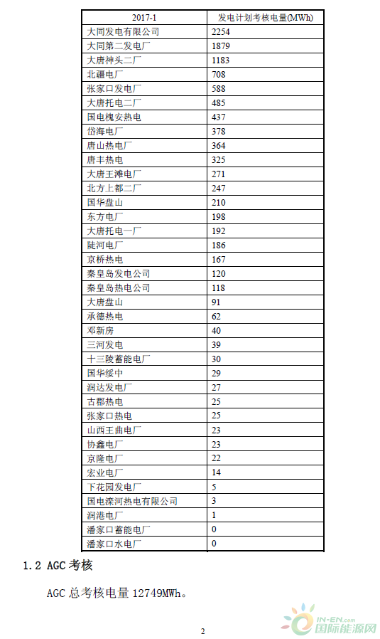 2017年1月京津唐電網(wǎng)《兩個細(xì)則》試運(yùn)行結(jié)果
