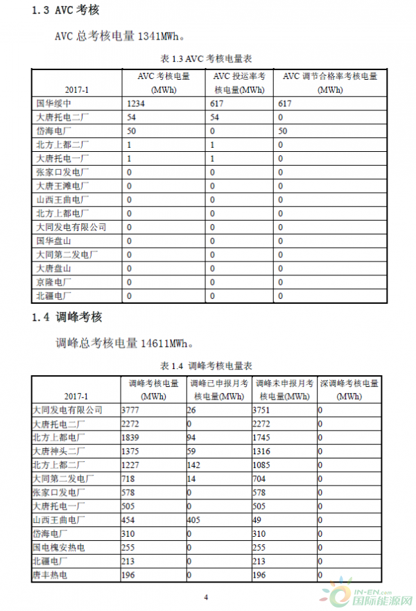 2017年1月京津唐電網(wǎng)《兩個細(xì)則》試運(yùn)行結(jié)果