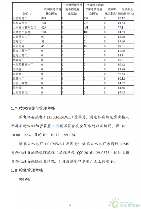 2017年1月京津唐電網(wǎng)《兩個細(xì)則》試運(yùn)行結(jié)果