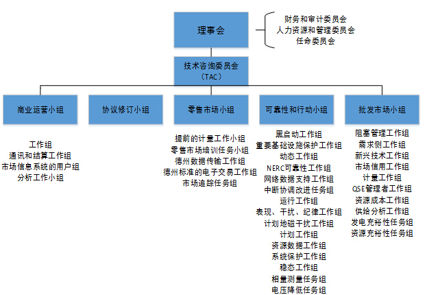 對比歐美 我國電力交易機(jī)構(gòu)建設(shè)面臨哪些問題？