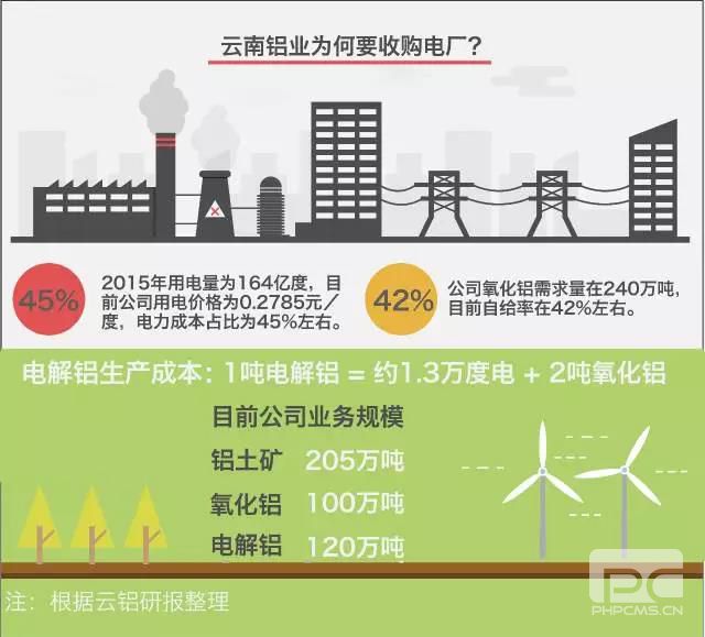 大用戶用改革紅利收購電廠？發(fā)售用一體化是怎樣煉成的