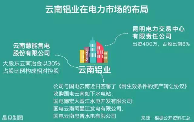 大用戶用改革紅利收購(gòu)電廠？發(fā)售用一體化是怎樣煉成的