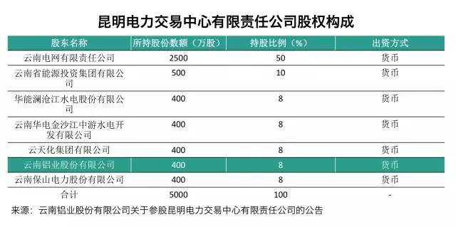 大用戶用改革紅利收購(gòu)電廠？發(fā)售用一體化是怎樣煉成的