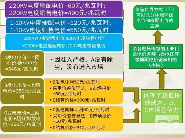 細(xì)節(jié)決定成敗—市場(chǎng)交易環(huán)保電價(jià)知多少？