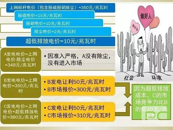 細(xì)節(jié)決定成敗—市場(chǎng)交易環(huán)保電價(jià)知多少？