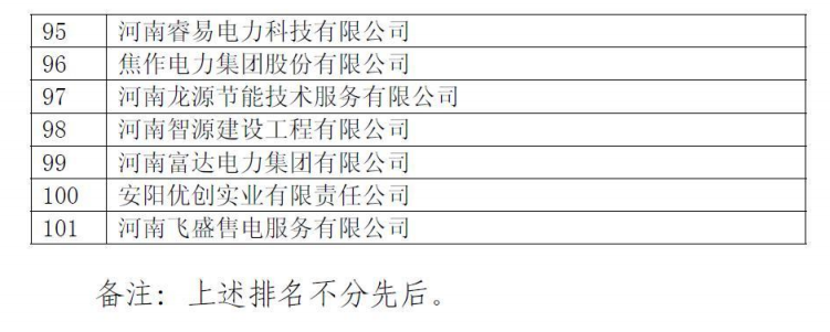 河南電力交易中心公示第二批售電公司！