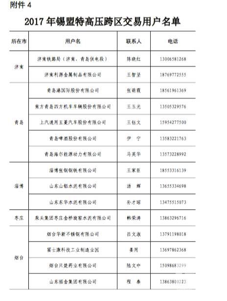 原標題:山東今年省內(nèi)電力直接交易破700億？數(shù)據(jù)告訴你有可能哦