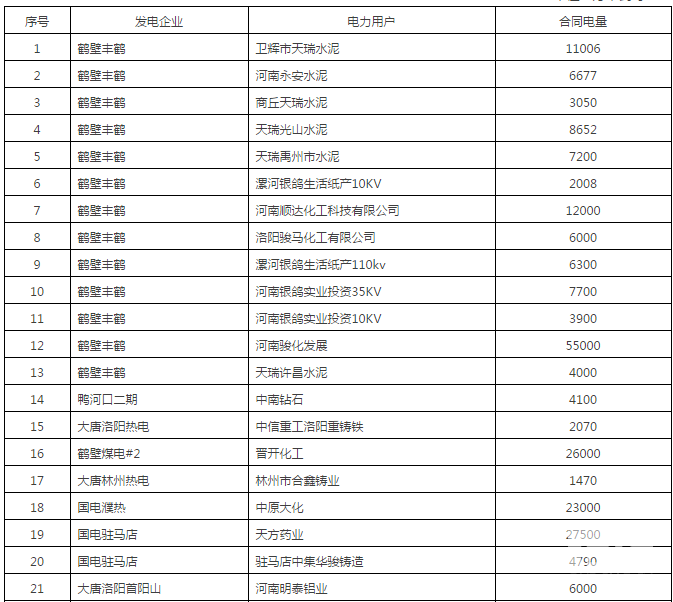 60億！河南省第二次雙邊協(xié)商交易出清