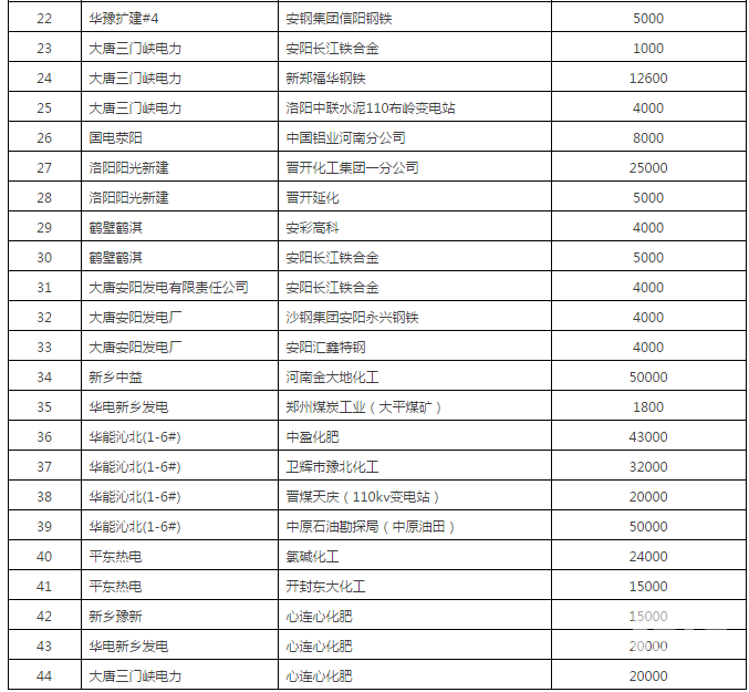 60億！河南省第二次雙邊協(xié)商交易出清