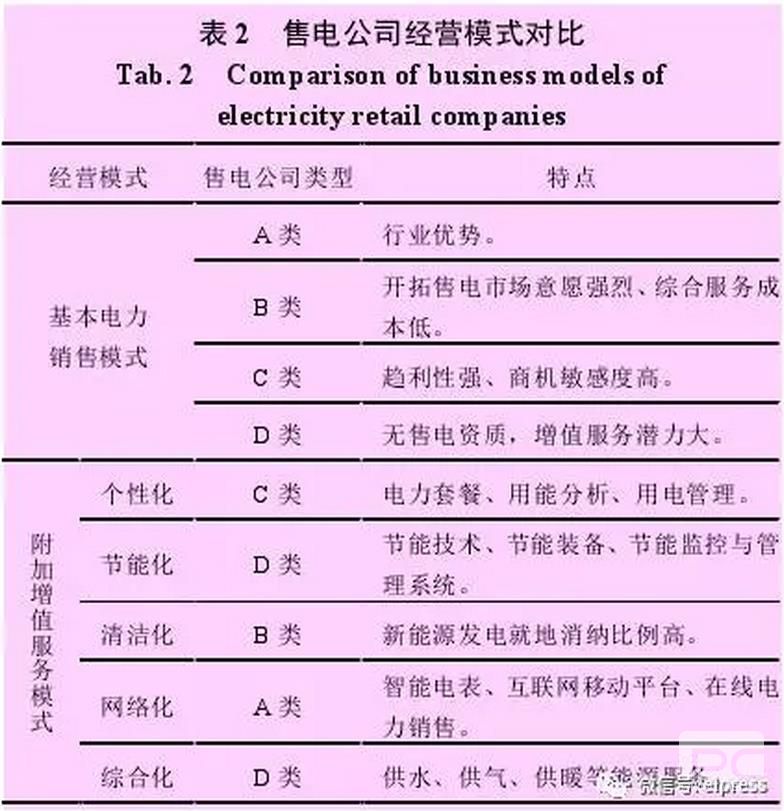 售電公司可以借鑒德國Entega 能源公司的經(jīng)驗(yàn)，將售電業(yè)務(wù)與供水、供暖、供氣等其他能源業(yè)務(wù)捆綁銷售