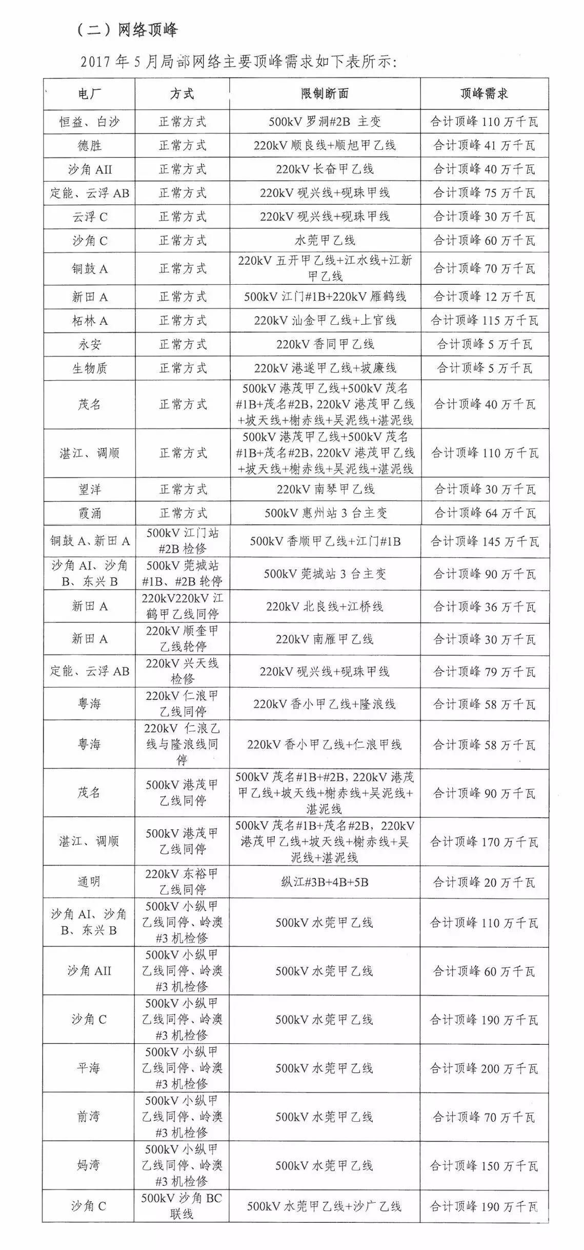 5月如何競(jìng)價(jià)？先看這個(gè)心里有底