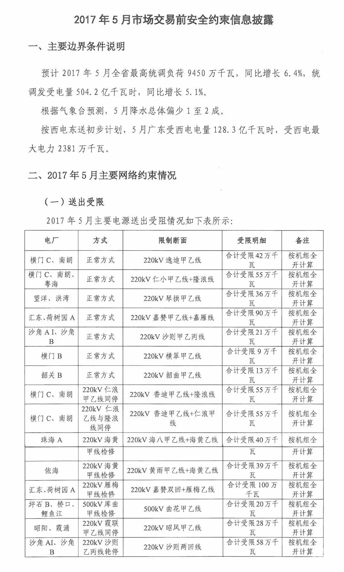 5月如何競(jìng)價(jià)？先看這個(gè)心里有底