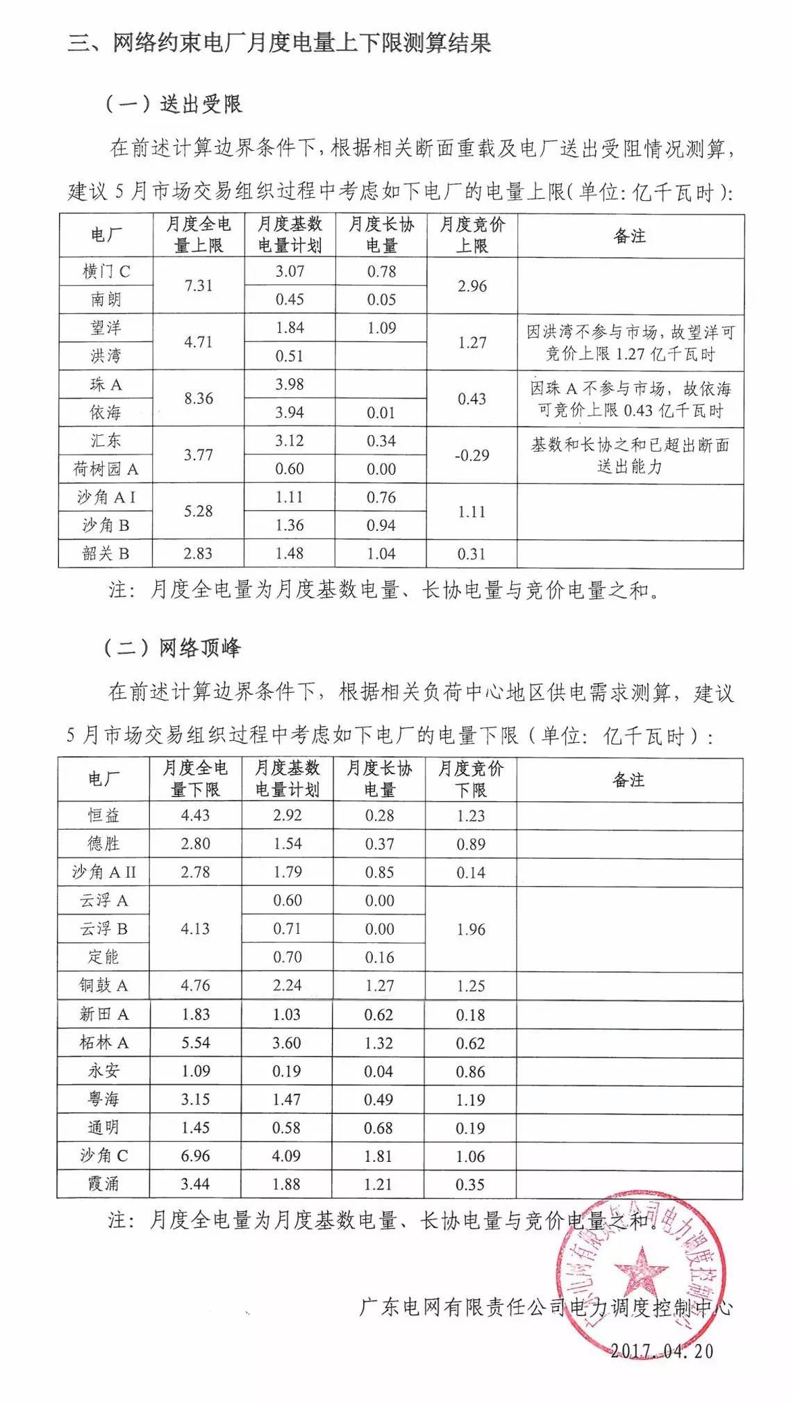5月如何競(jìng)價(jià)？先看這個(gè)心里有底