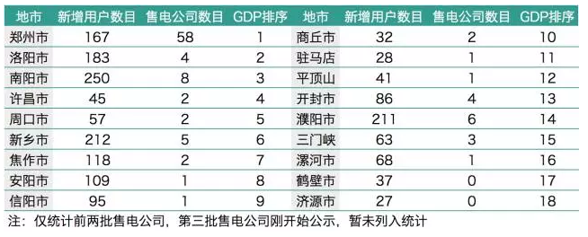 梳理1829家電力用戶 售電公司如何搭配組合？