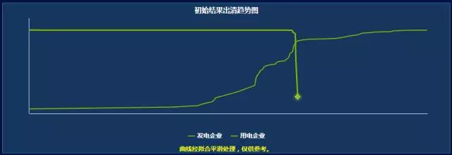 大起大落的廣東競價(jià) 要如何見招拆招？