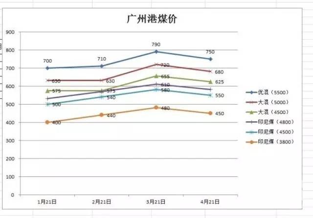 東省內(nèi)供需是否緊張影響成交價(jià)格相對上漲？