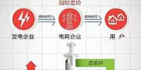 玩轉(zhuǎn)“電力體制改革” 需要弄懂的<font color=
