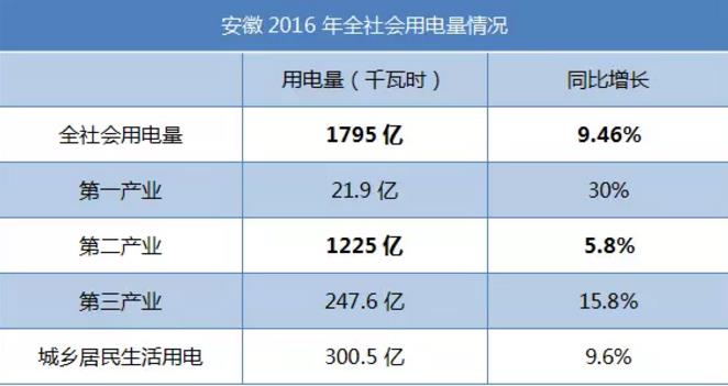 致安徽售電公司：拿好它上戰(zhàn)場！