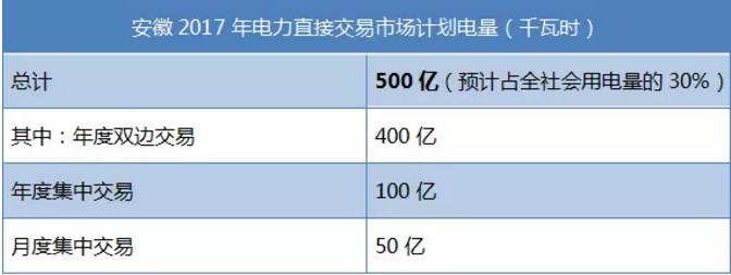 致安徽售電公司：拿好它上戰(zhàn)場！