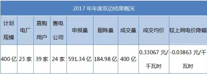 致安徽售電公司：拿好它上戰(zhàn)場！