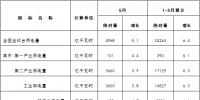 能源局發(fā)布5月全社會(huì)用<font color=