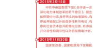 人民日?qǐng)?bào)談電改機(jī)遇：允許民間資本進(jìn)入 促進(jìn)市場(chǎng)開(kāi)放