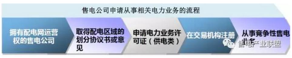 還在盯著你那1分6厘的差價(jià)？增量配電網(wǎng)才是重點(diǎn)