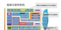 初識能源互聯(lián)網(wǎng)、微電網(wǎng)、增量配電網(wǎng)、能源局域網(wǎng)