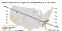 8月21日將出現(xiàn)日食：美國(guó)21.75GW的光伏發(fā)電將受波及！