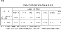 浙江電網(wǎng)2017-2019年輸配電價(jià)公布