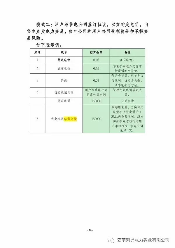 云南鴻昇電力實業(yè)有限公司售電業(yè)務(wù)概述