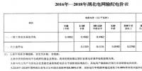 湖北發(fā)布2017年下半年直接交易注意事項(xiàng)
