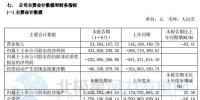 扭虧為盈！上半年華銳風(fēng)電凈利4.34億元 同比增188.77%